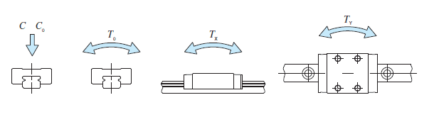 IKO LWL 1 C-LUBE LINEAR WAY ML