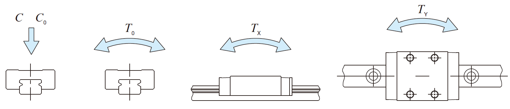 IKO LWLG 9-B C-LUBE LINEAR WAY ML IKO LWLG 9-B C-LUBE LINEAR WAY ML