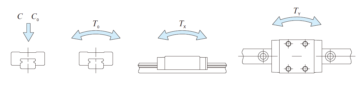 IKO LWLG 25-B C-LUBE LINEAR WAY ML