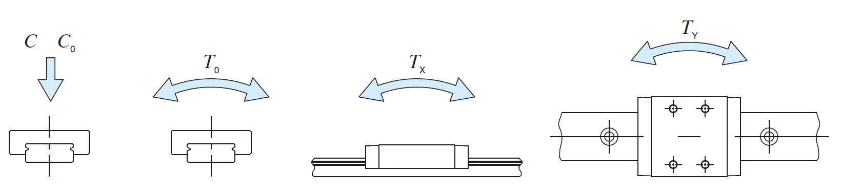 IKO MLFC 6-N(2)* C-LUBE LINEAR WAY ML