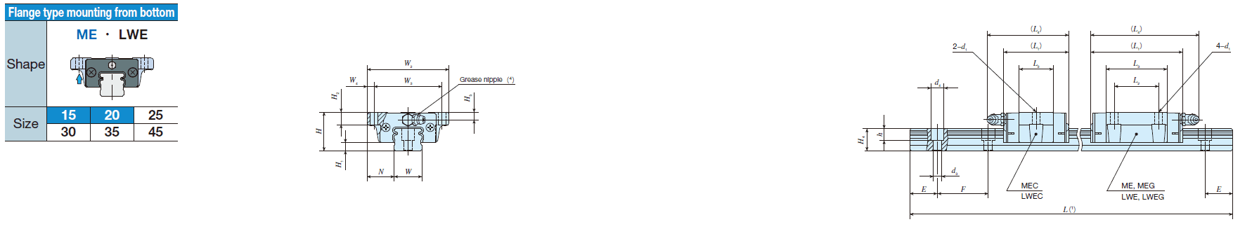 IKO LWEC 20 C-Lube Linear Way ME