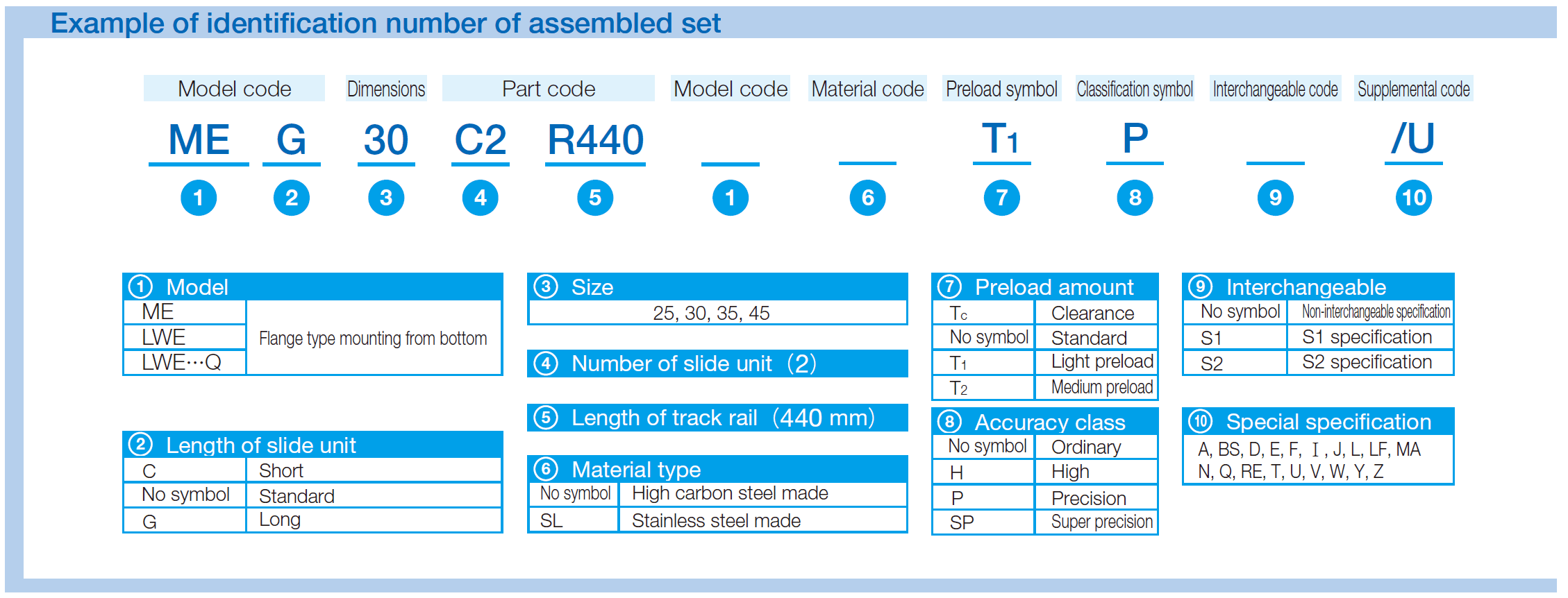 IKO LWE 35 C-Lube Linear Way ME