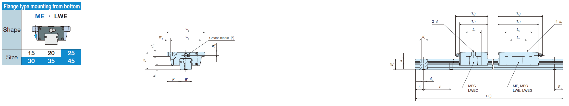 IKO LWET 15-SL C-Lube Linear Way ME