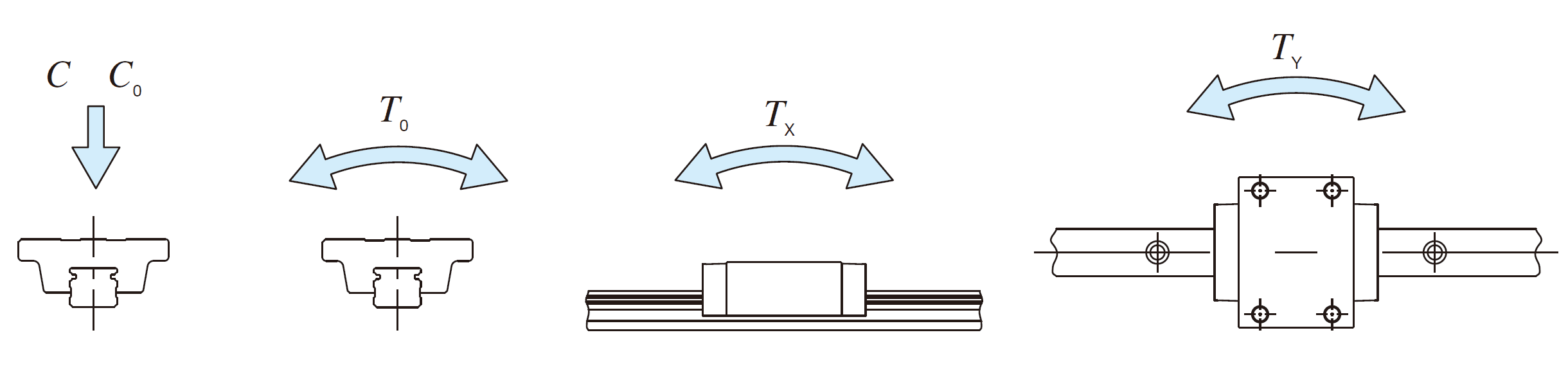 IKO LWET 15-SL C-Lube Linear Way ME