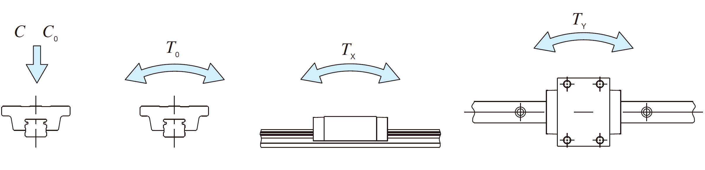 IKO MESC 15 C-Lube Linear Way ME