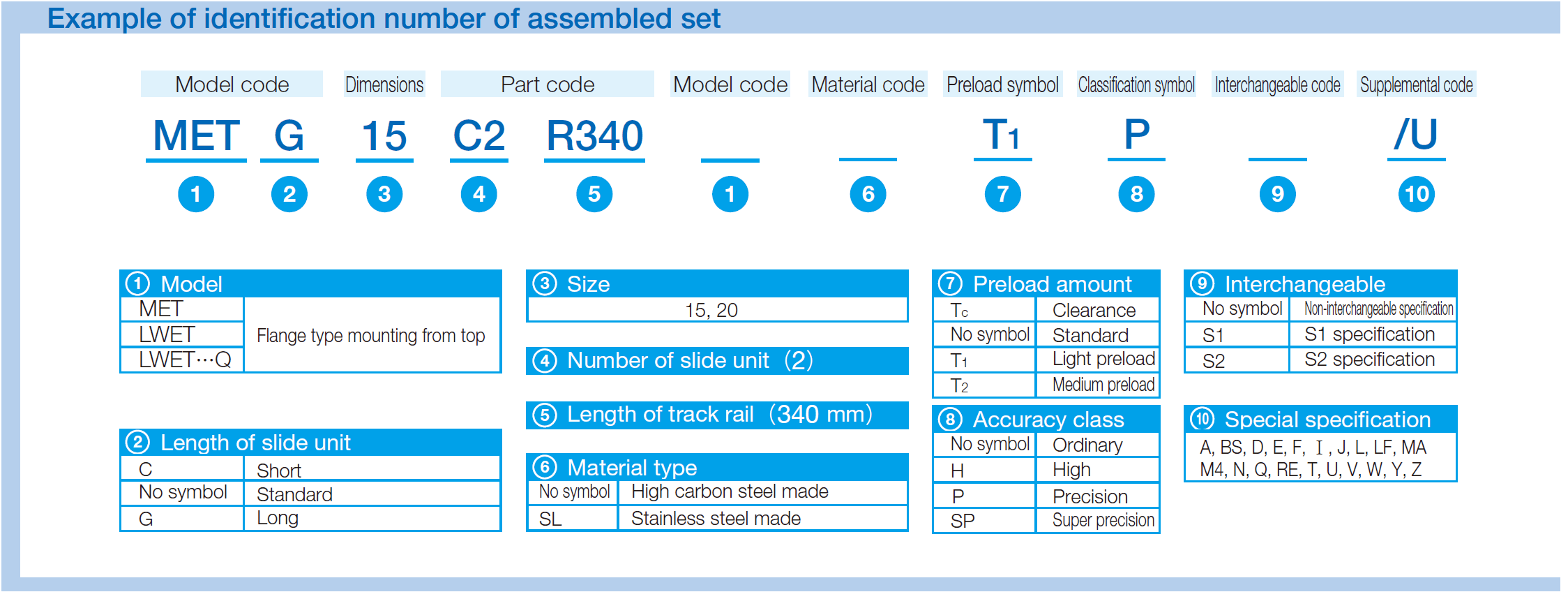IKO MESC 15 C-Lube Linear Way ME