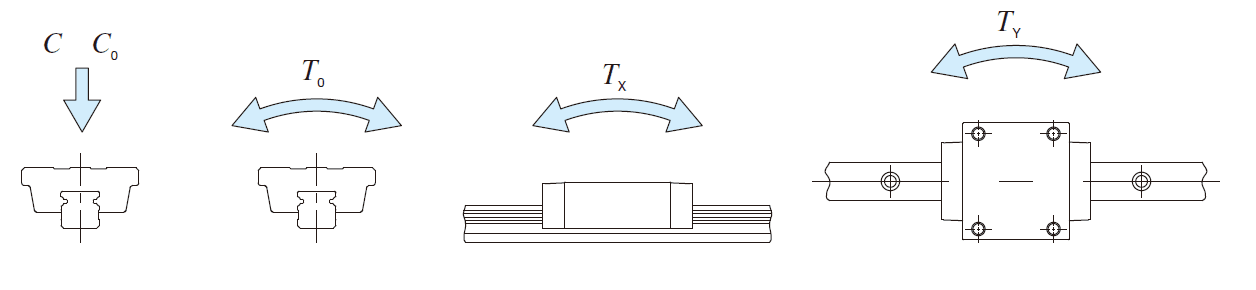 IKO LWH 30-SL C-Lube Linear Way MH