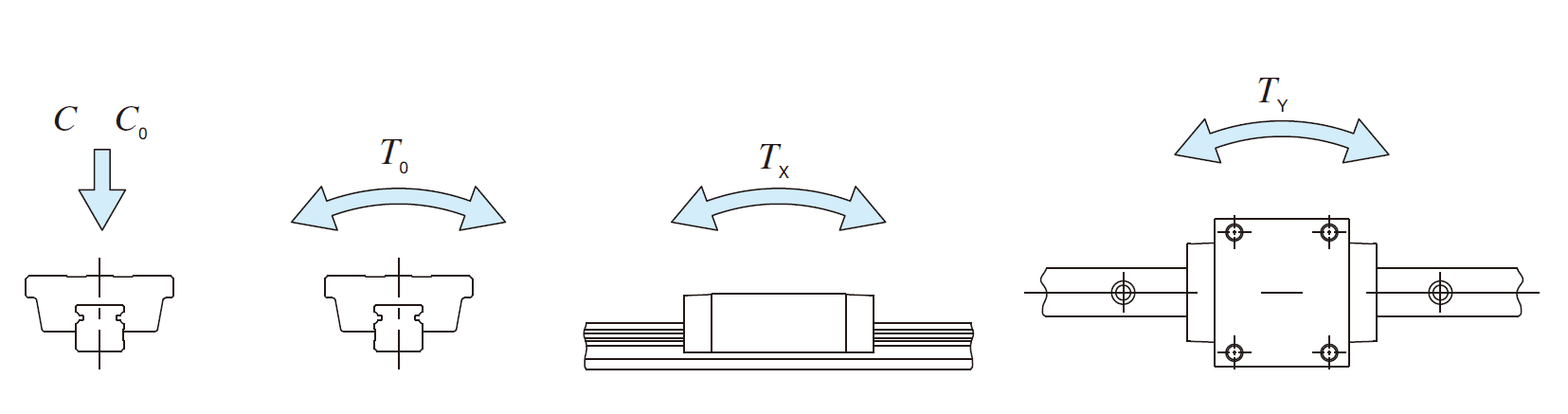 IKO LWHT 12-SL C-Lube Linear Way MH IKO LWHT 12-SL C-Lube Linear Way MH