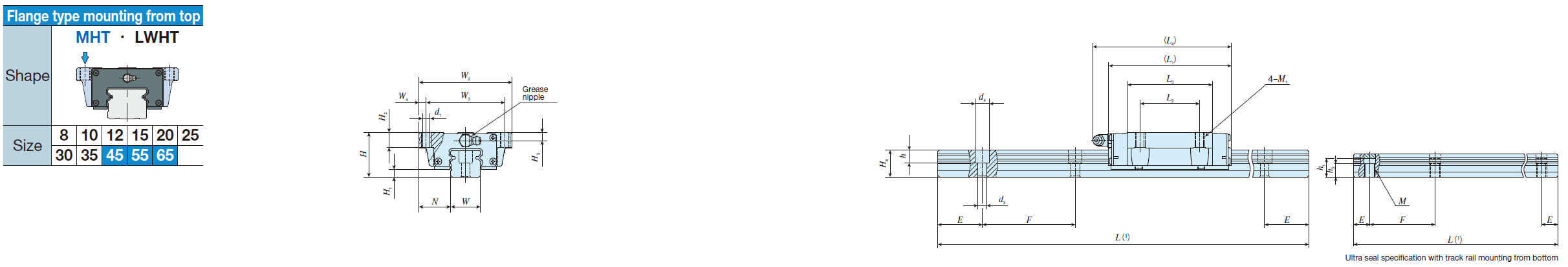 IKO LWHT 55-B C-Lube Linear Way MH