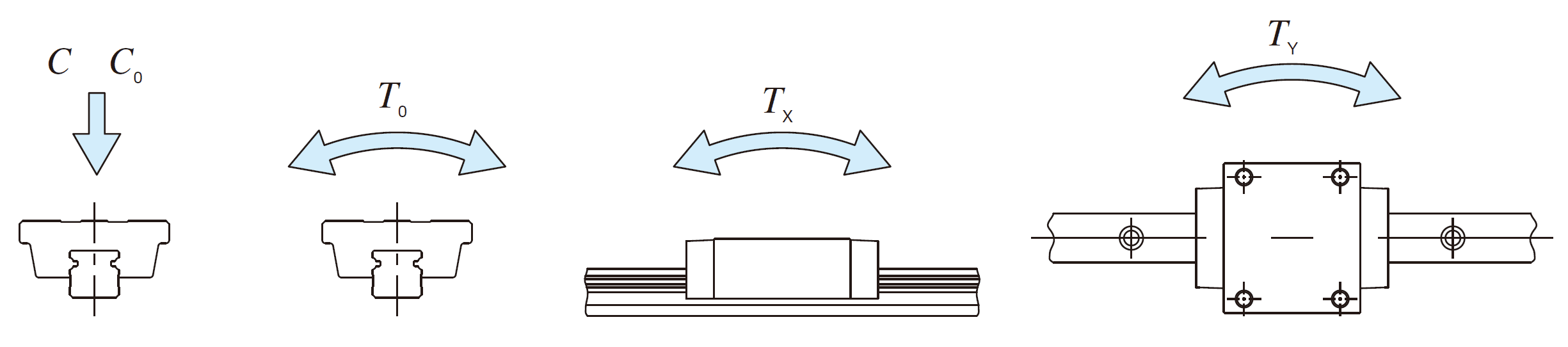 IKO LWHT 55-B C-Lube Linear Way MH