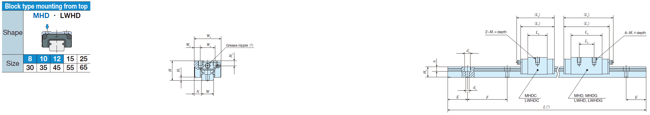 IKO LWHD 12 C-Lube Linear Way MH IKO LWHD 12 C-Lube Linear Way MH