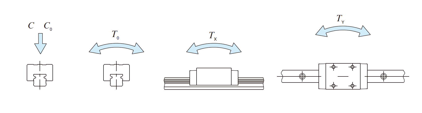IKO LWHD 12 C-Lube Linear Way MH IKO LWHD 12 C-Lube Linear Way MH