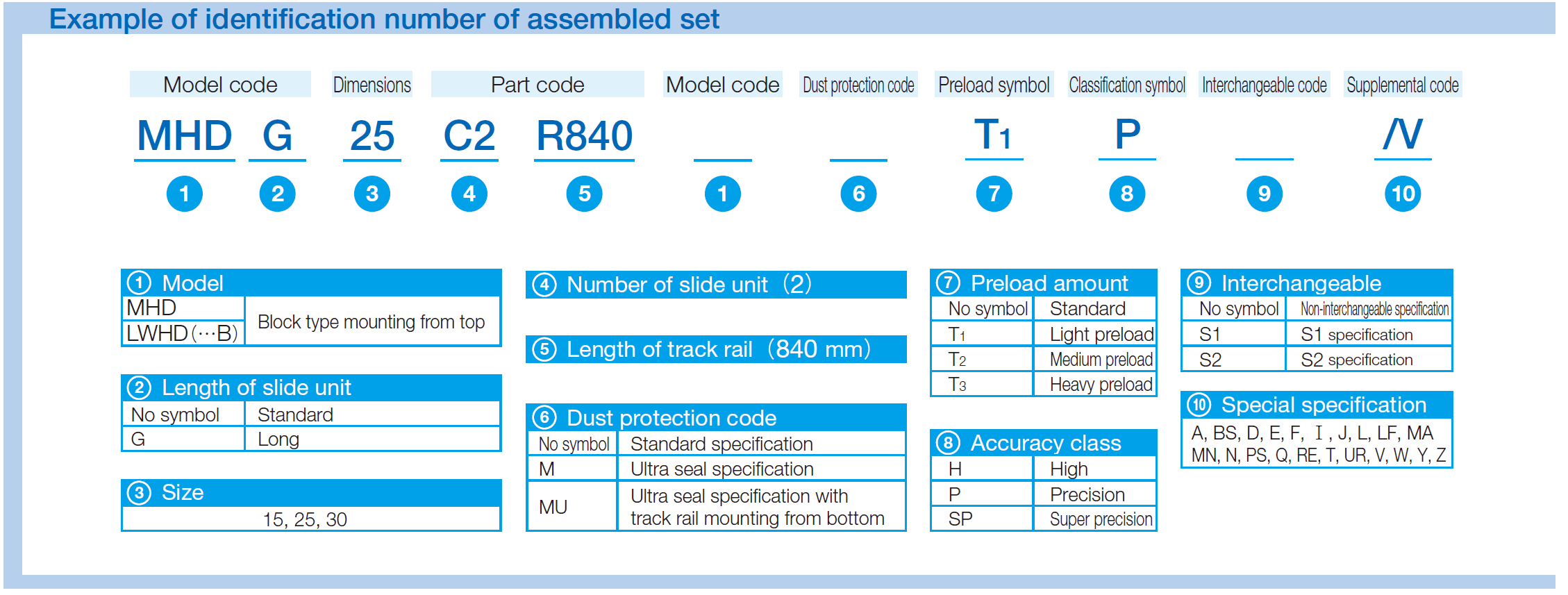 IKO LWHD 30-B C-Lube Linear Way MH