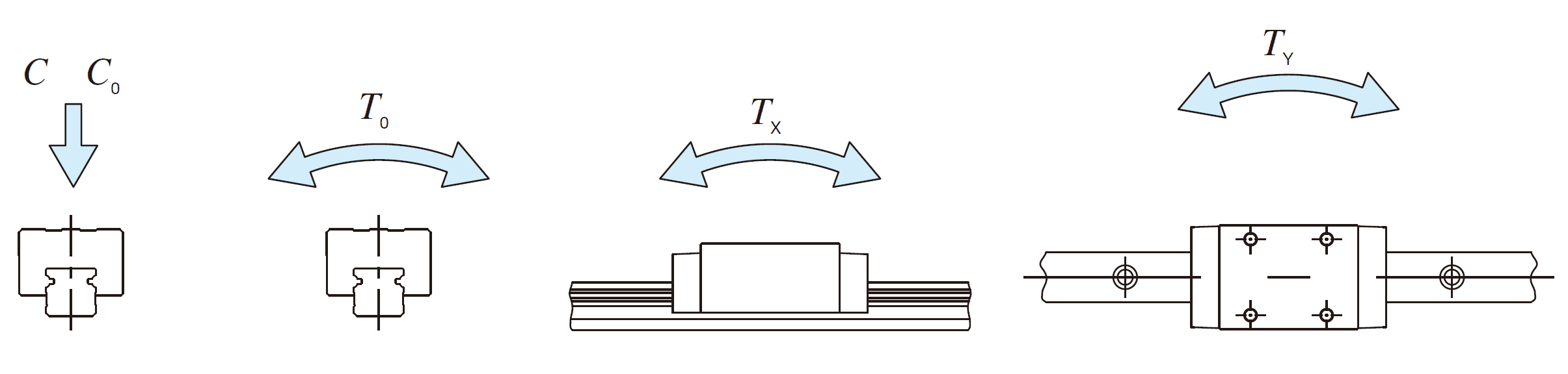 IKO MHS 20 C-Lube Linear Way MH