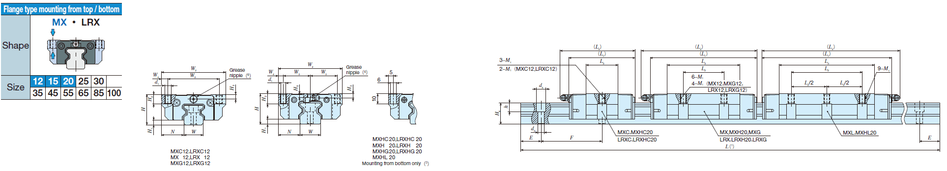 IKO MXHL 20(3) C-Lube Linear Roller Way Super MX IKO MXHL 20(3) C-Lube Linear Roller Way Super MX