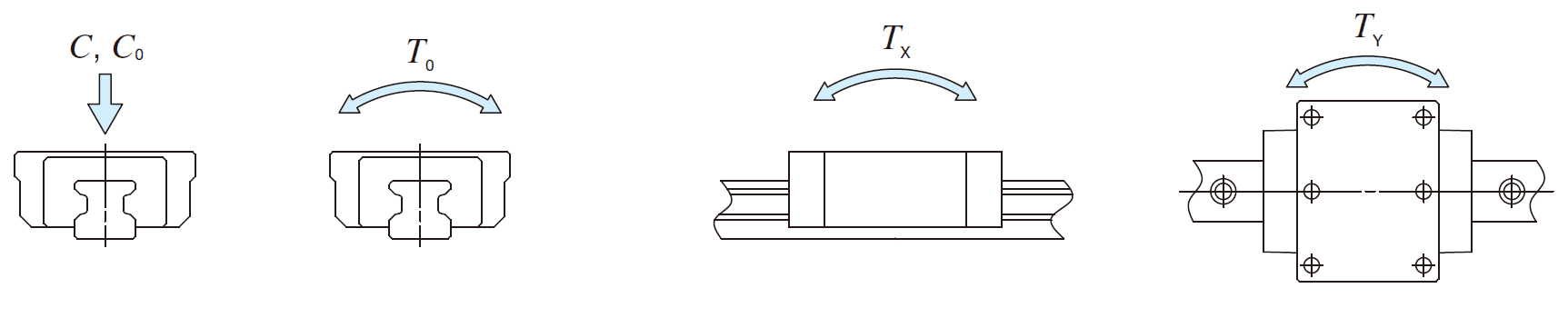IKO MXHL 20(3) C-Lube Linear Roller Way Super MX IKO MXHL 20(3) C-Lube Linear Roller Way Super MX