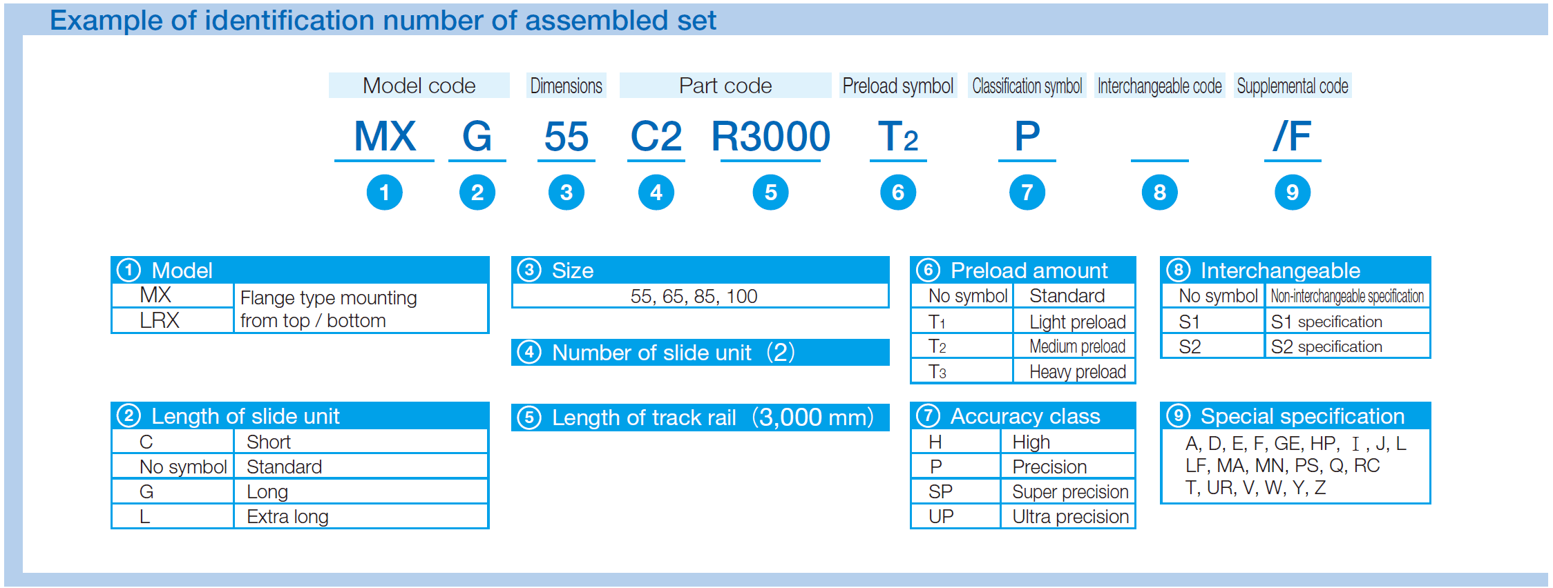 IKO LRXG 85 C-Lube Linear Roller Way Super MX