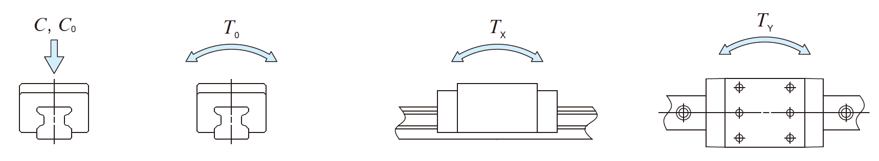 IKO LRXD 30 C-Lube Linear Roller Way Super MX IKO LRXD 30 C-Lube Linear Roller Way Super MX
