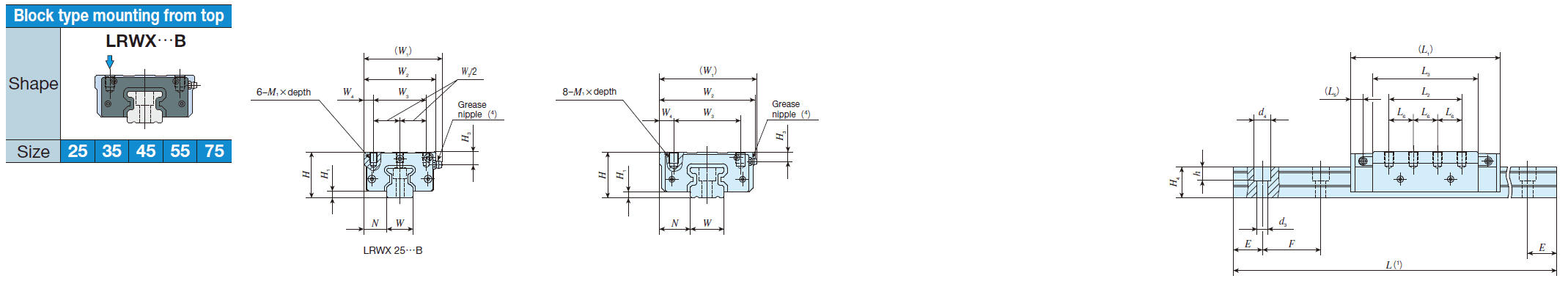 IKO LRWX 75-B Linear Roller Way X IKO LRWX 75-B Linear Roller Way X