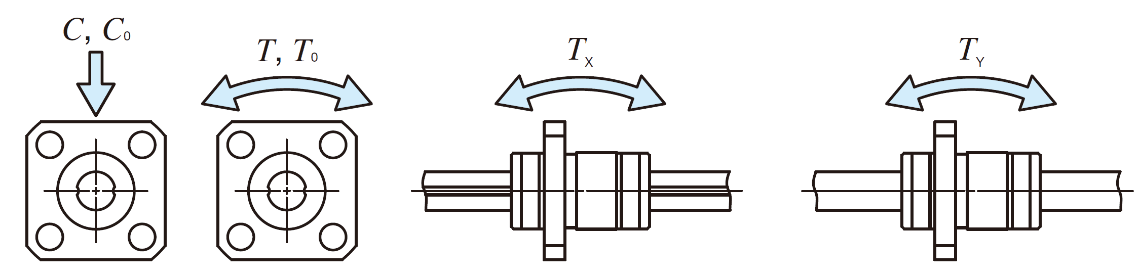 IKO MAGFT 8 C-Lube Linear Ball Spline MAG IKO MAGFT 8 C-Lube Linear Ball Spline MAG