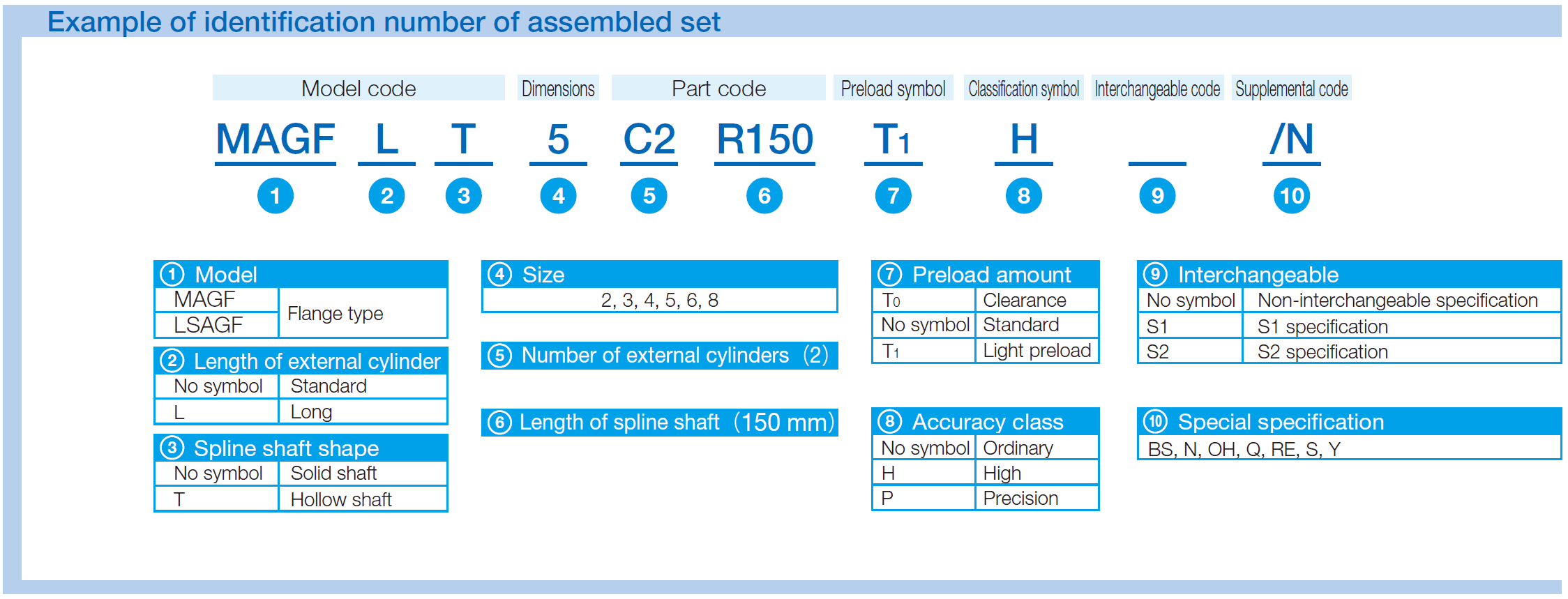 IKO MAGFT 8 C-Lube Linear Ball Spline MAG IKO MAGFT 8 C-Lube Linear Ball Spline MAG