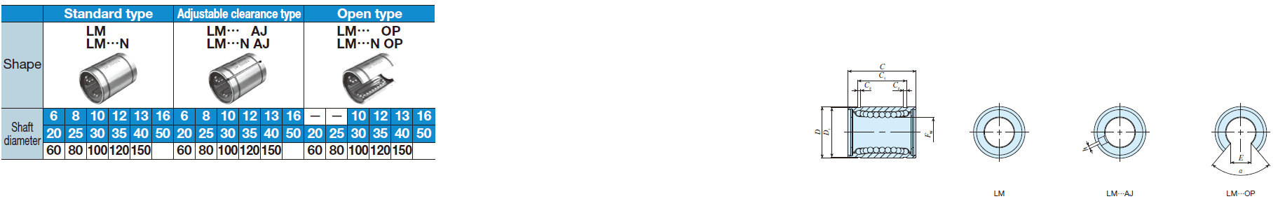 IKO LM 406080 Linear Bushing