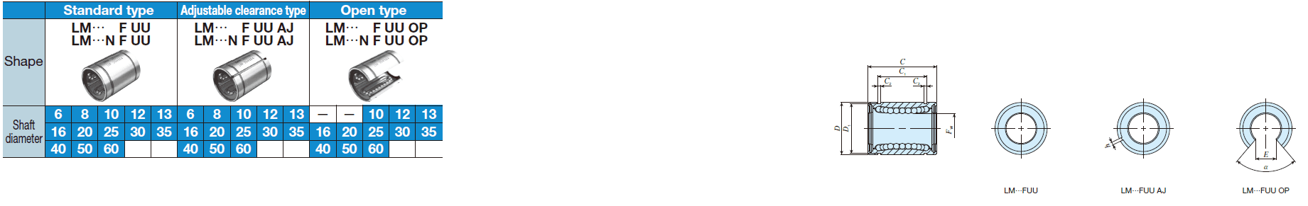 IKO LM 406080 N F UU Linear Bushing